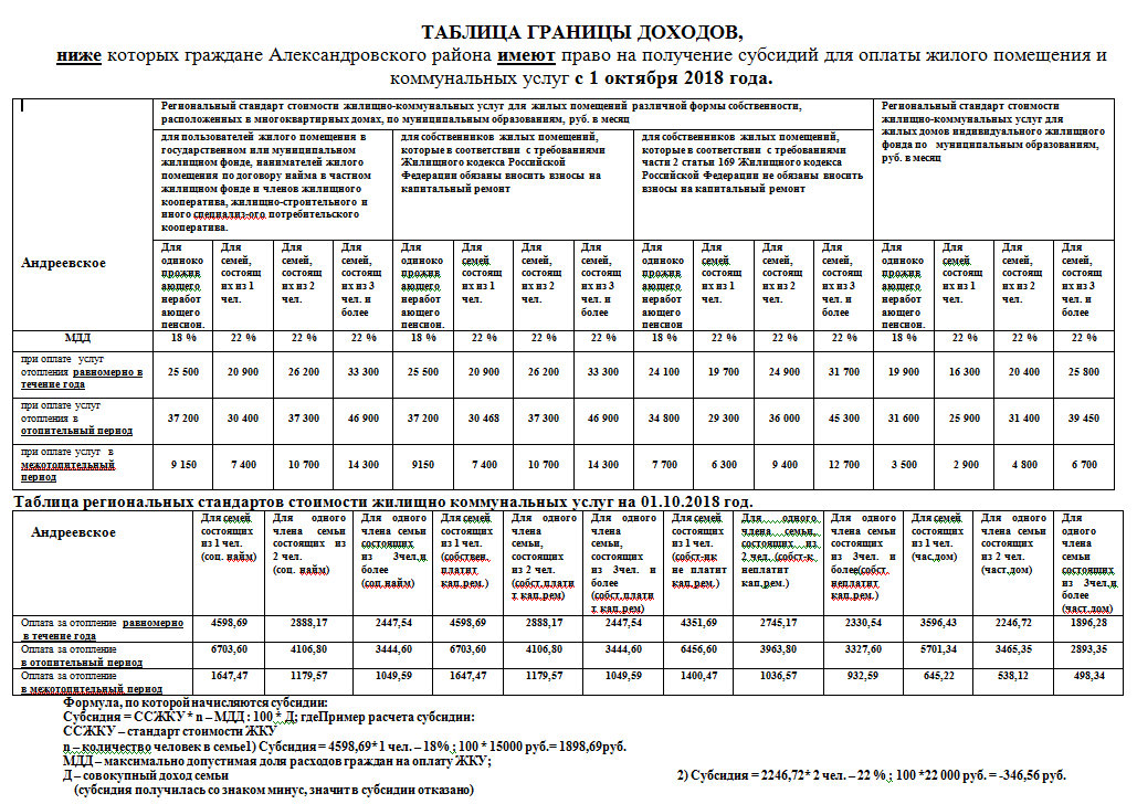 Получение субсидии на оплату жкх в москве. Размер субсидии на коммунальные услуги в 2022 году. Размер дохода для получения субсидии на оплату ЖКХ. Субсидия на оплату ЖКХ таблица доходов. Таблица доходов для субсидии на ЖКХ В Москве в 2022.